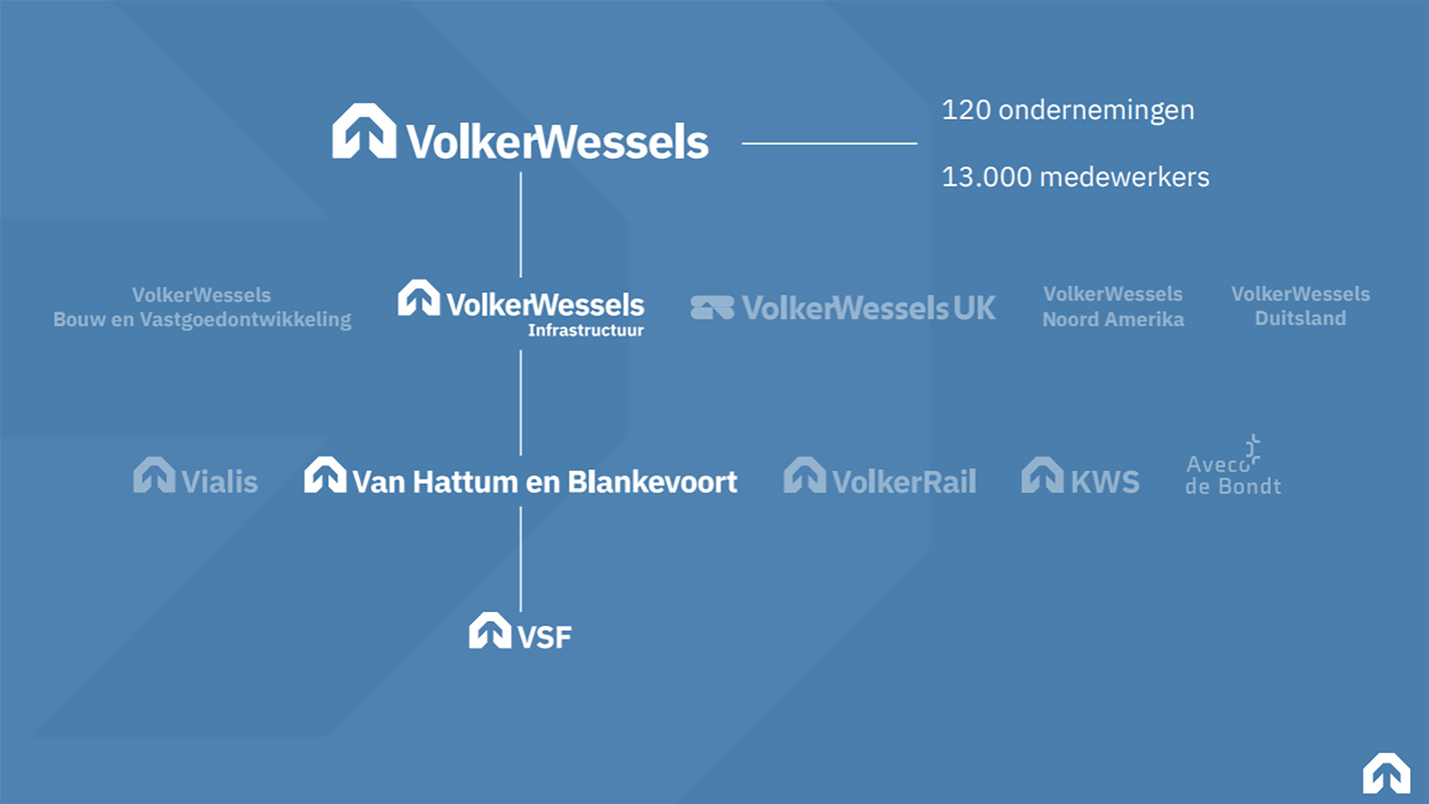 Over ons VW