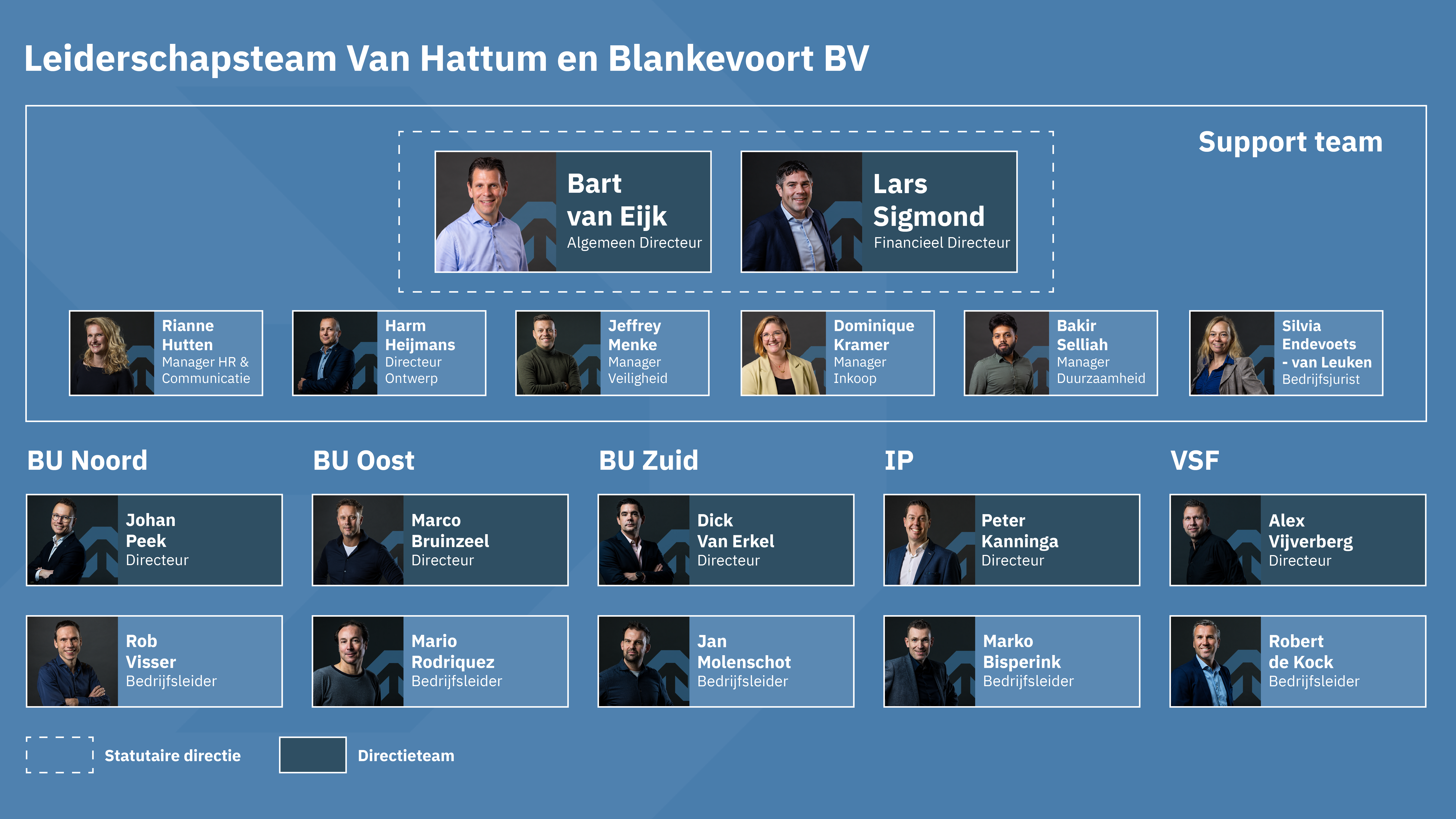 Leiderschapsteam VHB - Mei 2025
