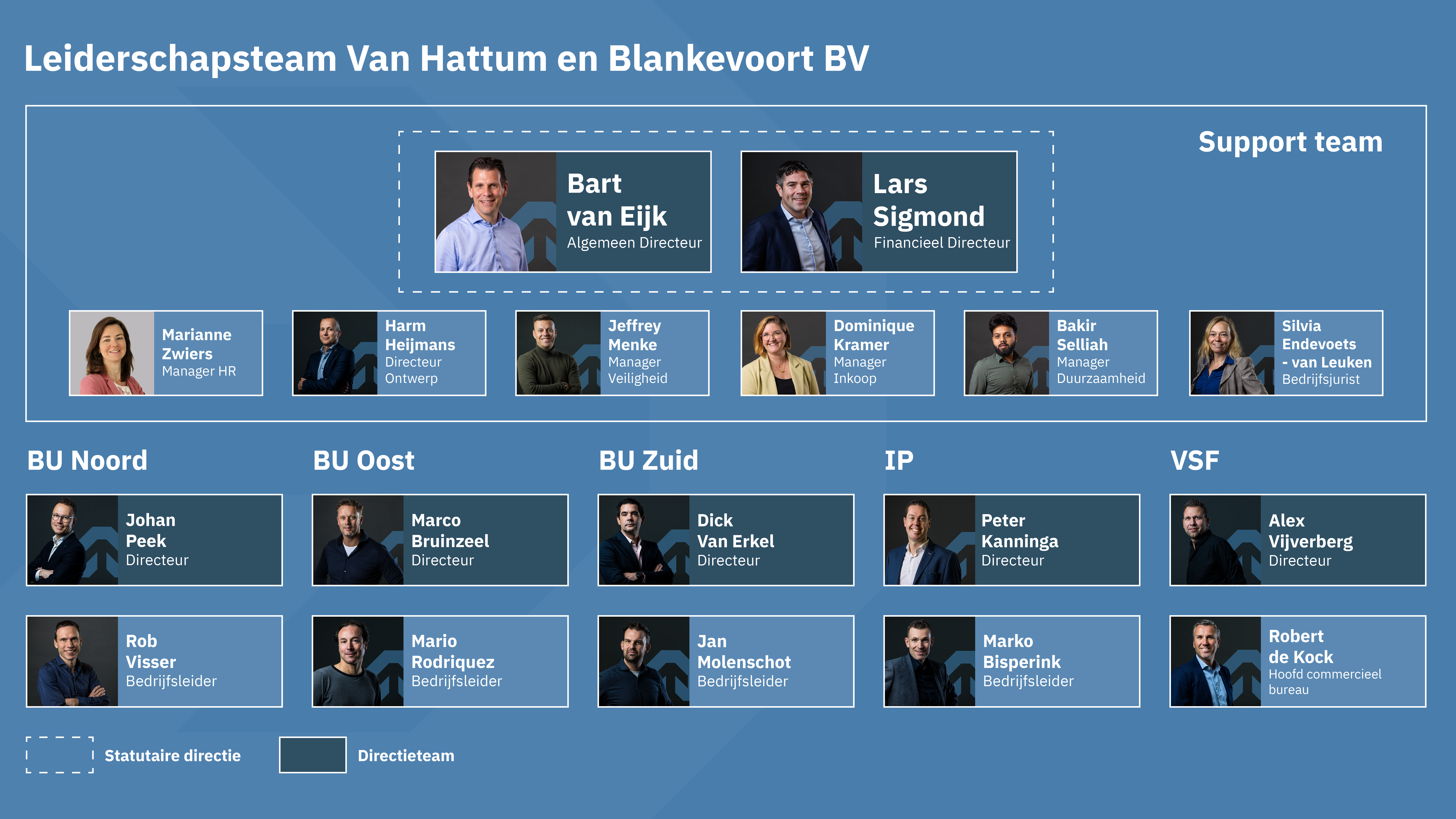 Leiderschapsteam VHB - September 2025