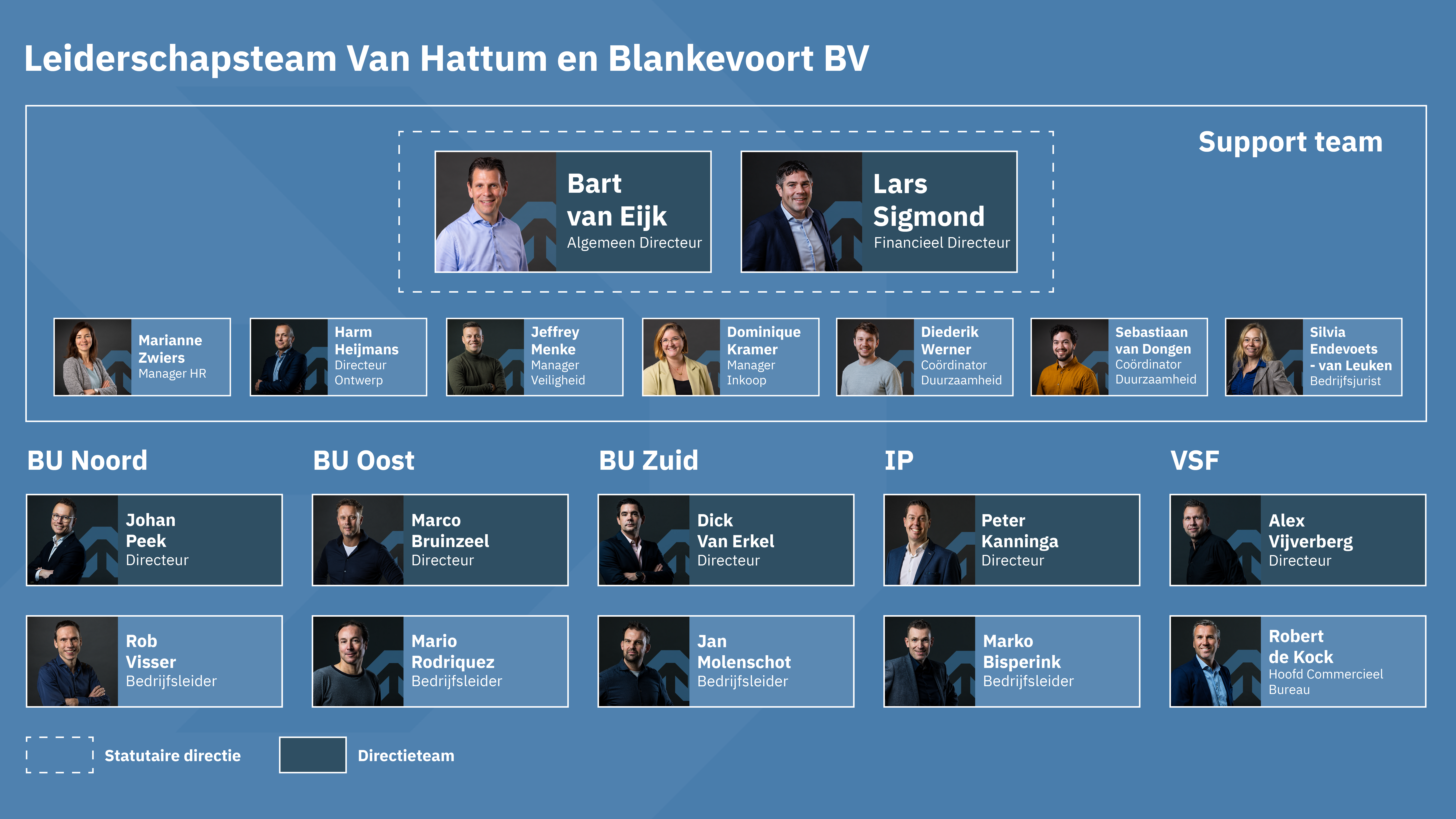 Leiderschapsteam VHB - November 2025