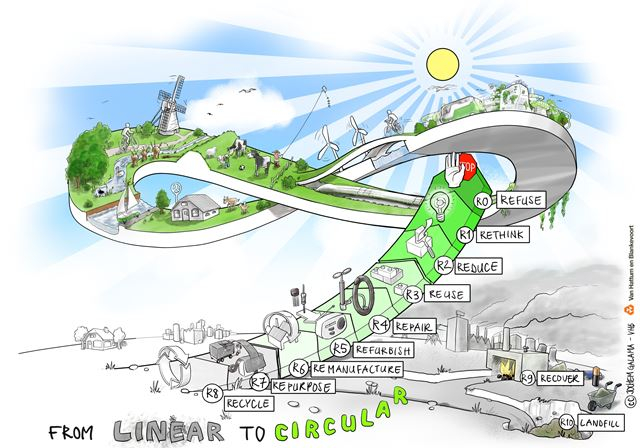 Circulaire_LOOP_.jpg